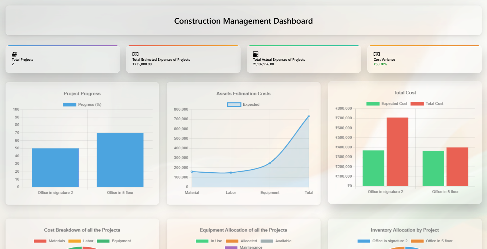 Quality Management Dashboard