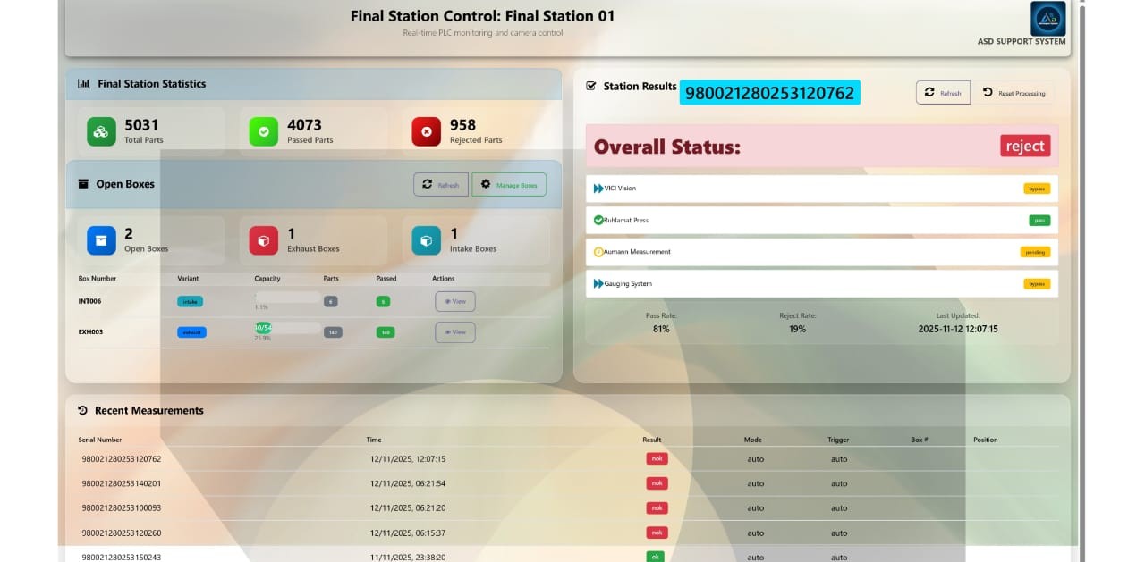Operational Overview Dashboard