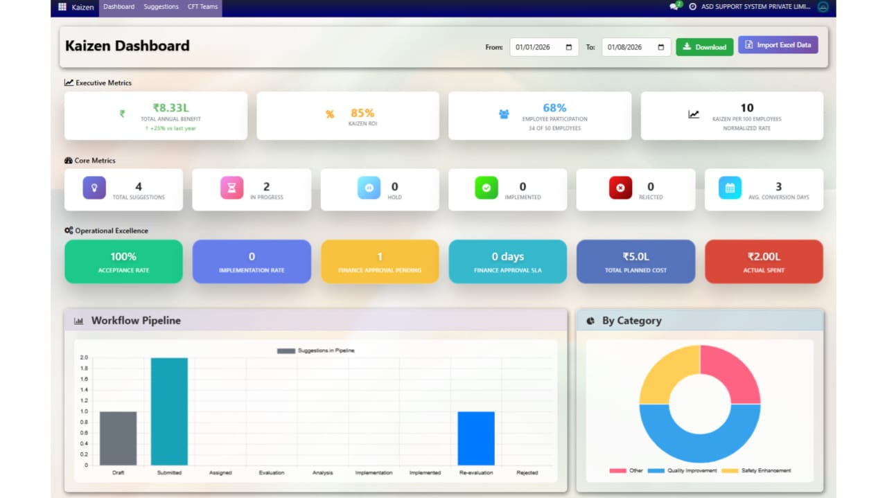 Kaizen Dashboard